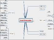 Lead Generation - Mind Map