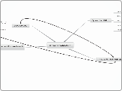 Internet addiction  - Mind Map