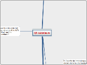 Q1 Alzheimers - Mind Map