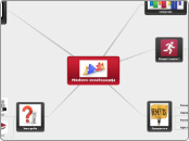 Mindomo колаборација