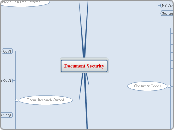 Document Security - Mind Map