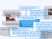 עקרונות הקונסטרקטיביזם - Mind Map