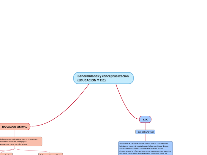 Generalidades y conceptualización (EDUCACI...- Mind Map