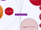 ¿Que Es Ubuntu? - Mapa Mental