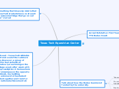 Texas Tech Equestrian Center - Mind Map