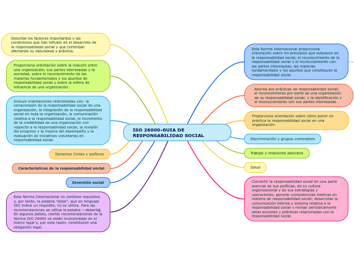 ISO 26000-GUIA DE RESPONSABILIDAD SOCIAL