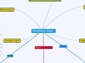 ΕΠΤΑΝΗΣΙΑΚΗ ΣΧΟΛΗ - Mind Map