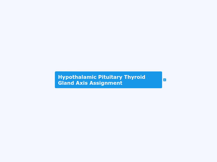 Hypothalamic Pituitary Thyroid Gland Axis ...- Mind Map