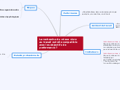 La recherche du mieux vivre au travai...- Carte Mentale