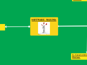 SOFTWARE  MAXIMA - Mapa Mental