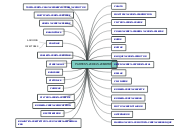 PARTES DEL MOTOR - Mapa Mental