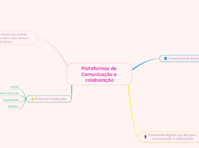 Plataformas de Comunicação e colaboração