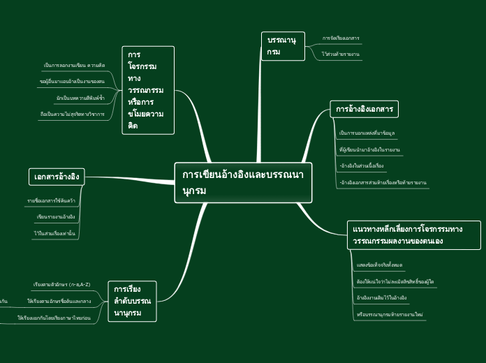 การเขียนอ้างอิงและบรรณนานุกรม
