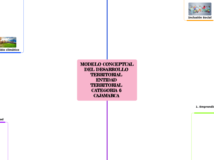 MODELO CONCEPTUAL DEL DESARROLLO TERRIT...- Mapa Mental