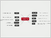 Emergency - Mappa Mentale