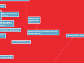 Sistema cardiovascular y Cardiopulmonar - Mapa Mental