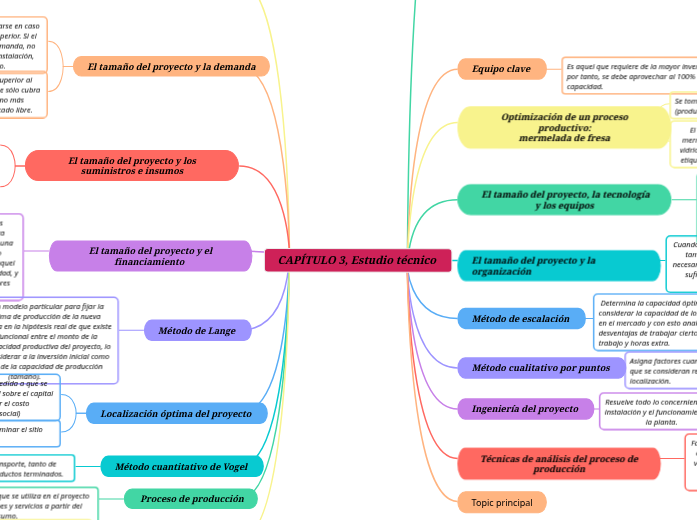CAPÍTULO 3, Estudio técnico 