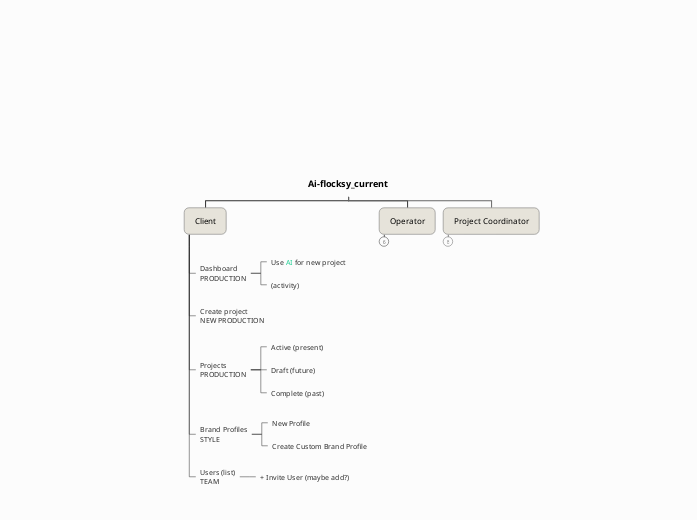 ai-flocksy_users