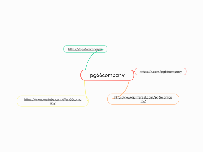 pg66company - Mapa Mental