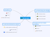 Environment - Mind Map