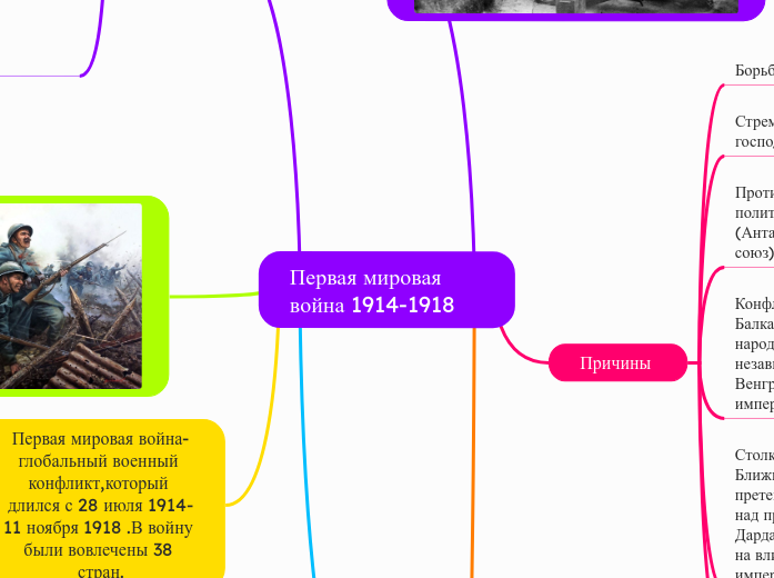 Первая мировая война 1914-1918 - Мыслительная карта