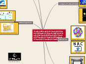 Основы компьютера - Mind Map