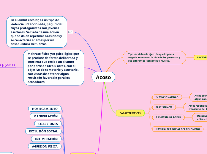 Acoso