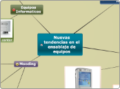 Nuevas tendencias en el ensablaje de eq...- Mapa Mental