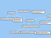 План проекта Базулин - Мыслительная карта