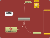 Plan de Operaciones - Mapa Mental