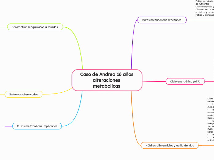 Caso de Andrea 16 años alteraciones metabolicas 