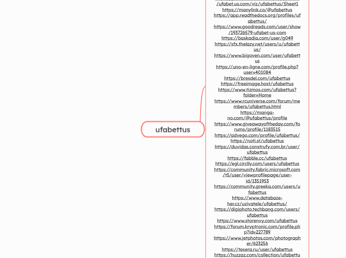 ufabettus - Mindmap
