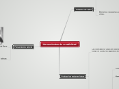 Herramientas de creatividad - Mapa Mental