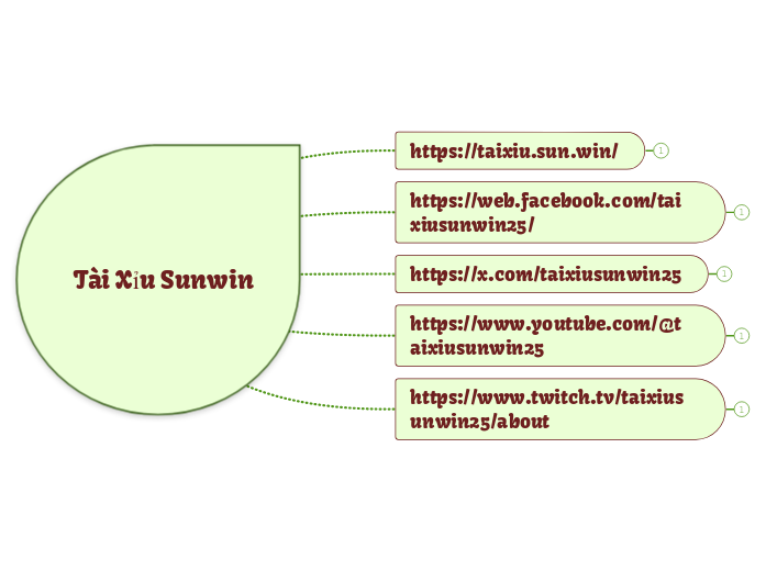 Tài Xỉu Sunwin - Miellekartta