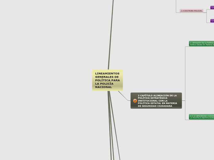 LINEAMIENTOS
GENERALES DE
POLÍTICA PARA...- Mapa Mental
