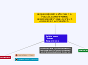 Policía como "Primer Respondiente - Mapa Mental