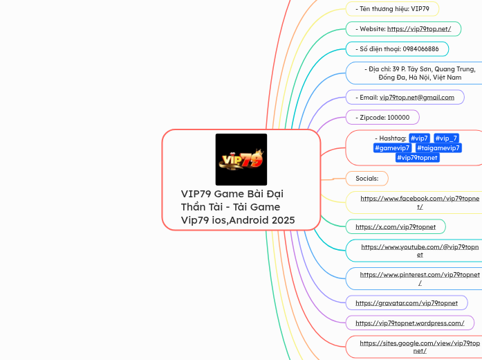 VIP79 Game Bài Đại Thần Tài - Tải Game Vip7...- Mindmap