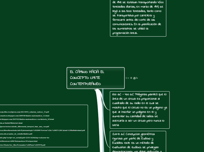 EL CAMINO HACIA EL CONCEPTO LIMITE CONT...- Mapa Mental