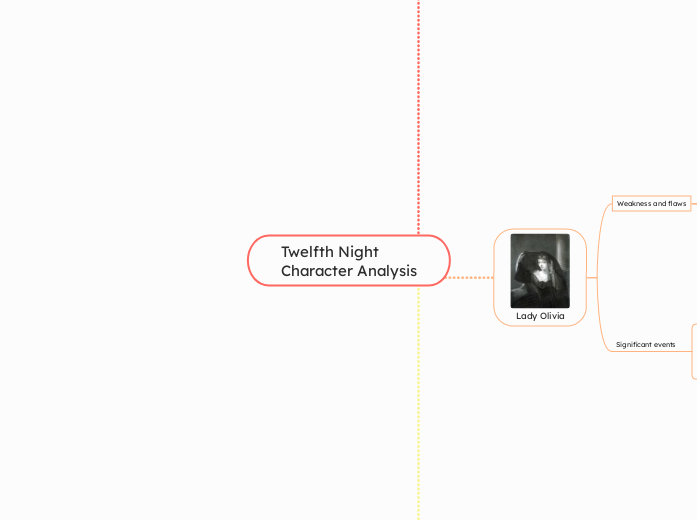 Twelfth Night 
Character Analysis