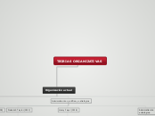 TEORIAS ORGANIZATIVAS