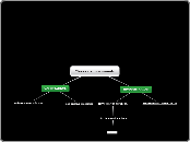 Clases de movimiento - Mapa Mental