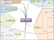 DB스텝1-2강 - Mind Map