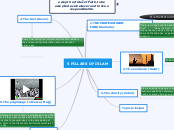 5 PILLARS OF ISLAM - Mind Map