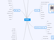 Health - Mind Map