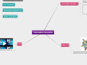 Informática Educativa - Mapa Mental