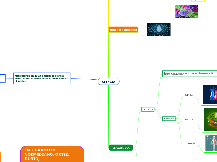 CIENCIA - Mapa Mental