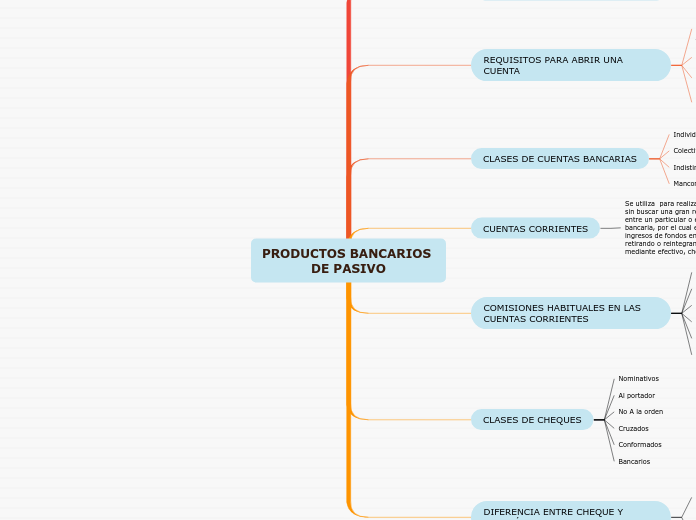 PRODUCTOS BANCARIOS DE PASIVO