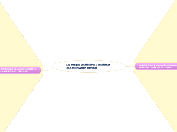 Los enfoques cuantitativos y cualitativ...- Mapa Mental