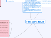 Foreign Aid - Mind Map