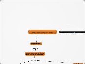 Plataforma educativa Moodle - Mapa Mental